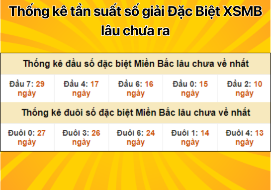 Dự đoán XSMB 24/9 - Dự đoán xổ số miền Bắc 24/09/2024 hôm nay